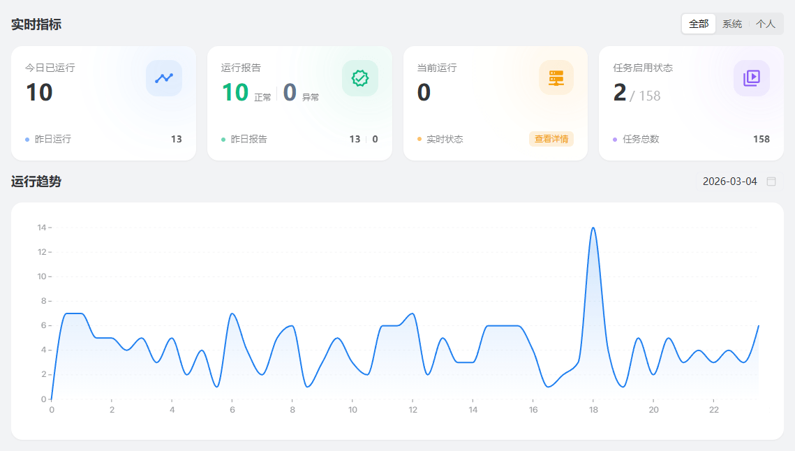 定时任务数据监控可视化